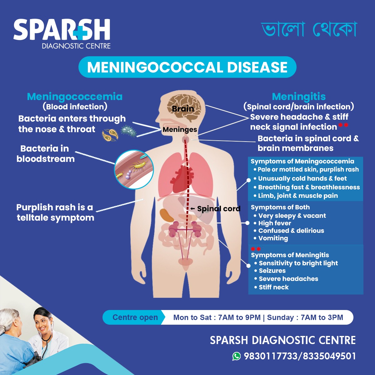 What Is Meningococcal Disease