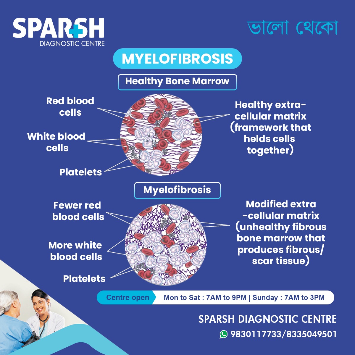What Is Myelofibrosis