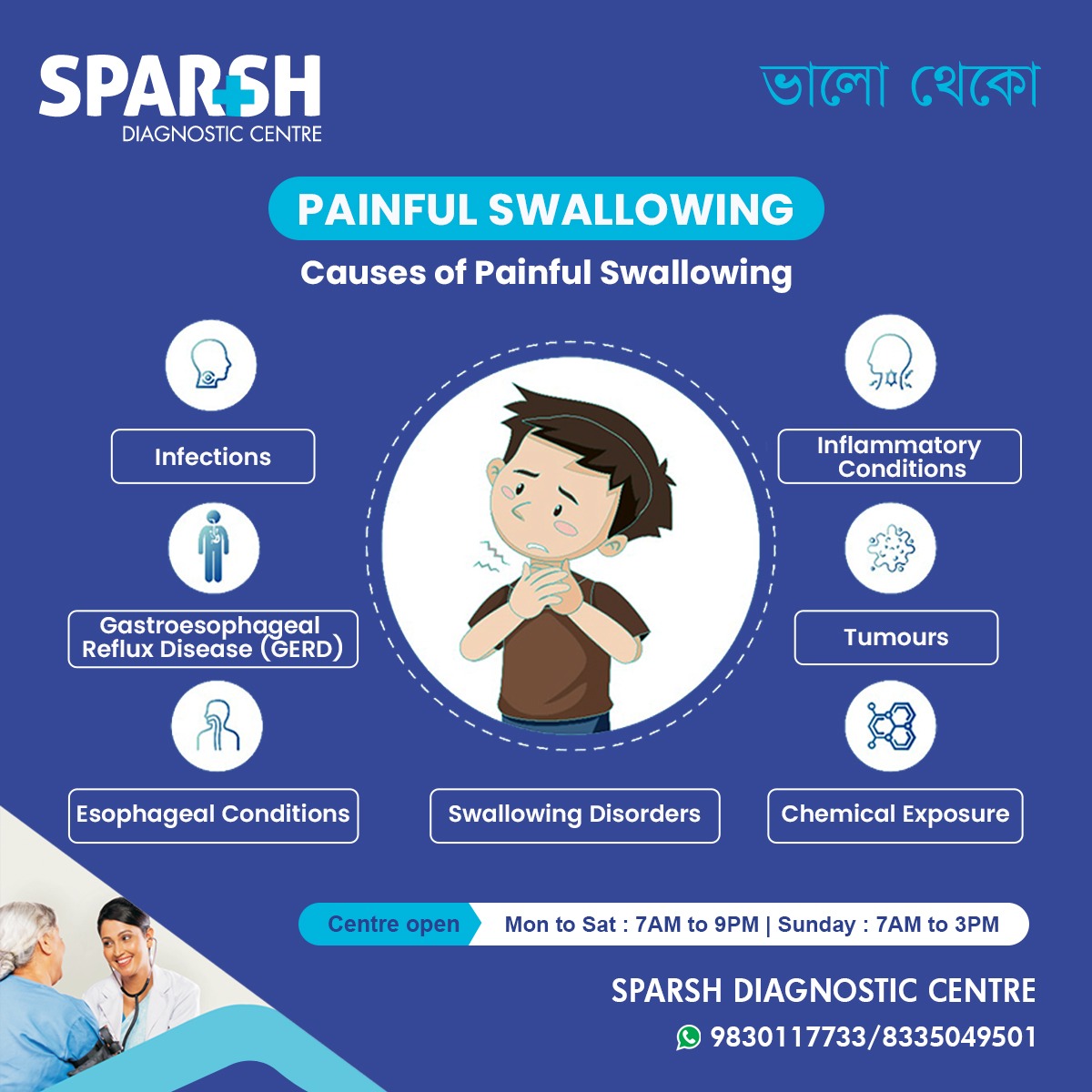 Causes Of Painful Swallowing