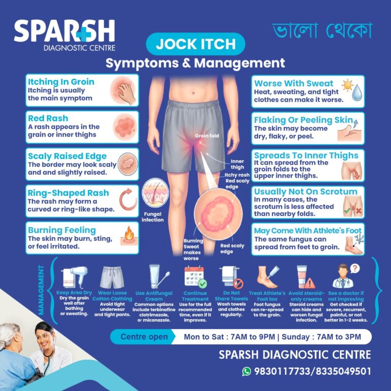 Jock Itch: Causes, Symptoms, Treatment, Prevention, and Recovery - Sparsh Diagnostic Center