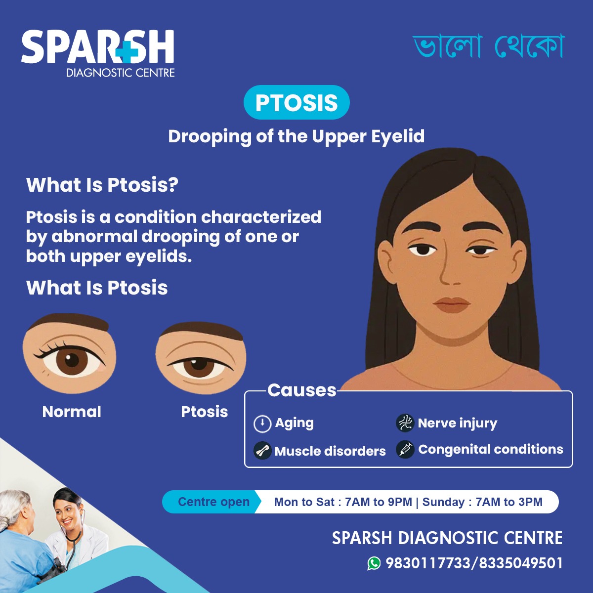 What Is Ptosis
