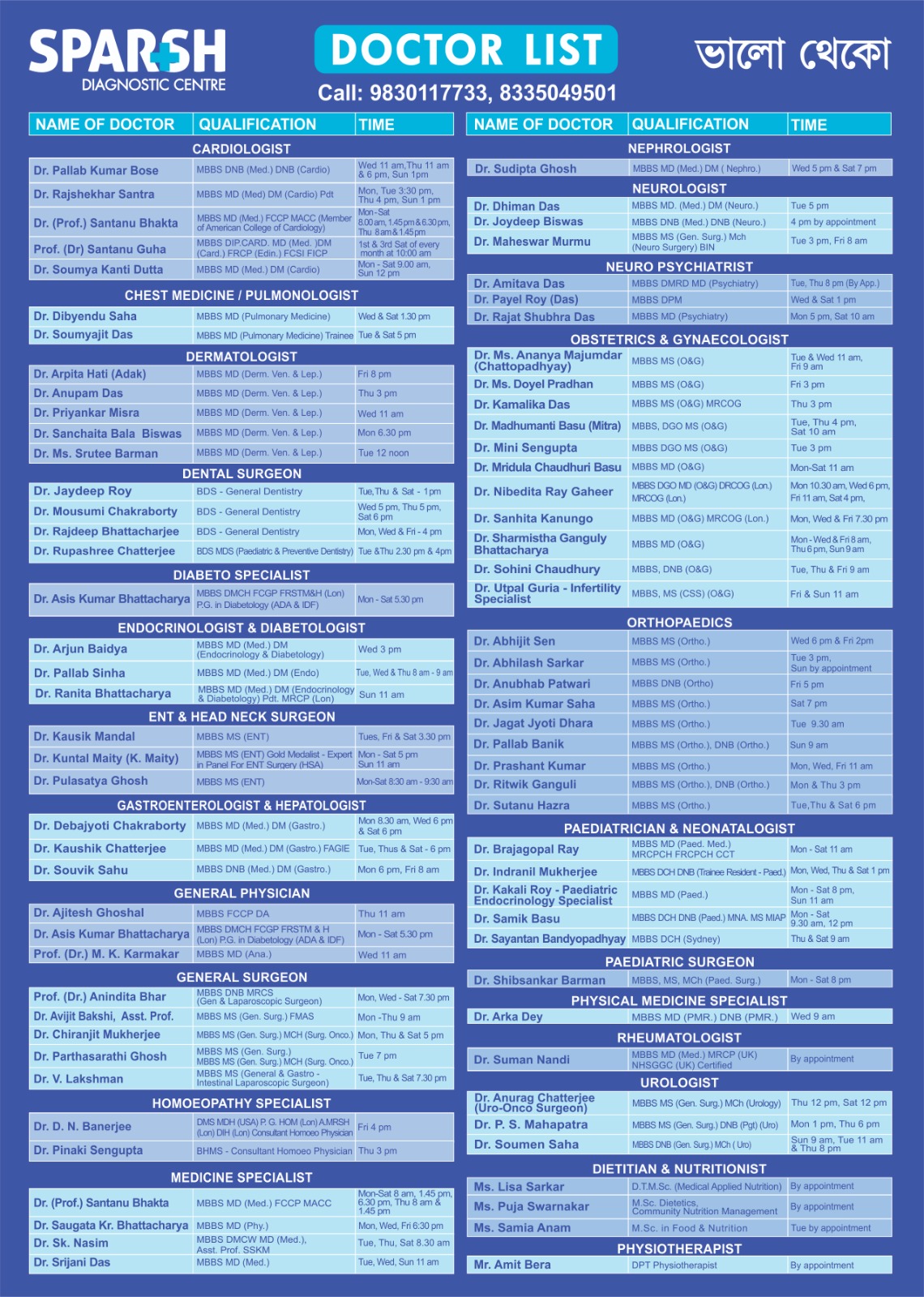 Doctor List