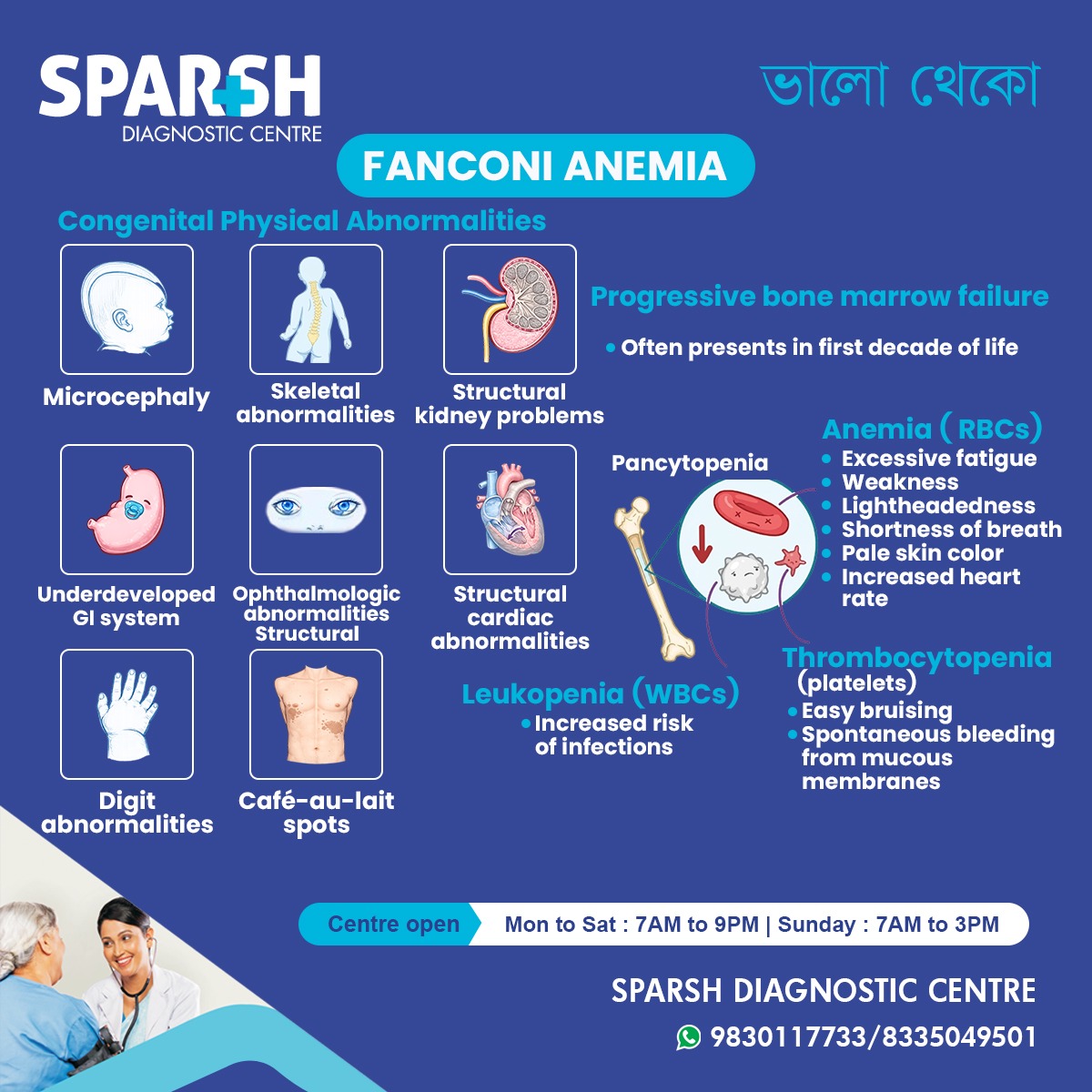 Fanconi Anemia