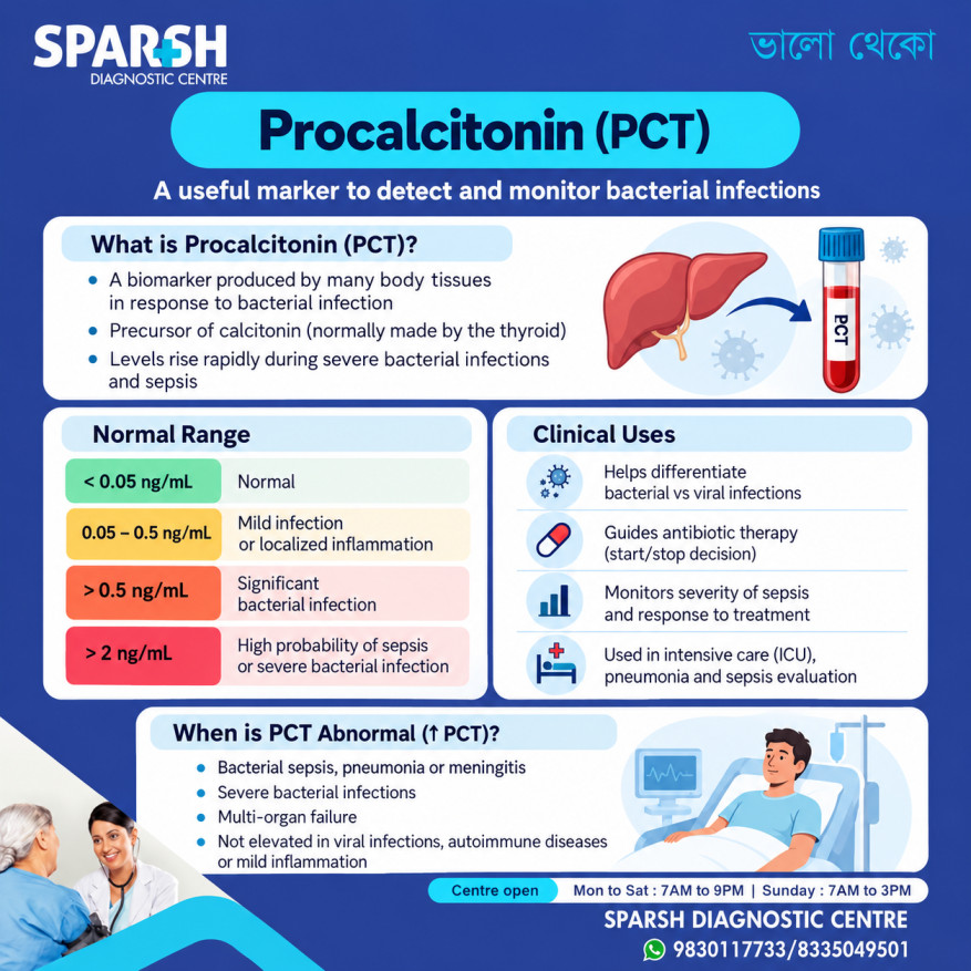 Procalcitonin
