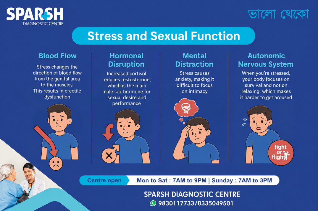 Stress And Sexual Dysfunction