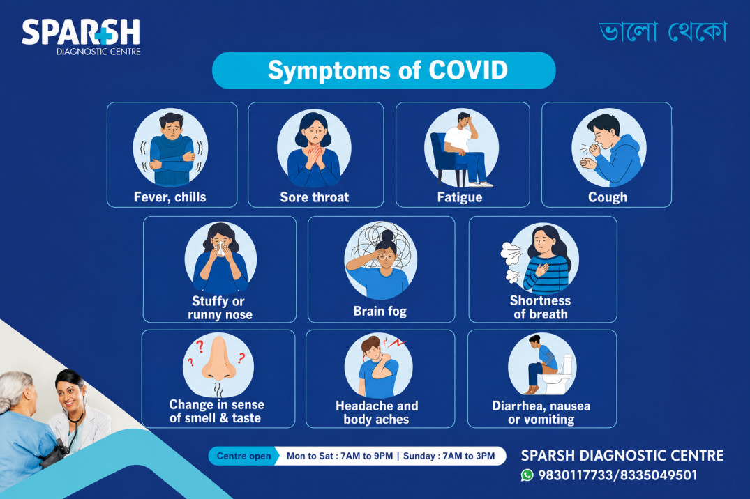 Symptoms Of Covid