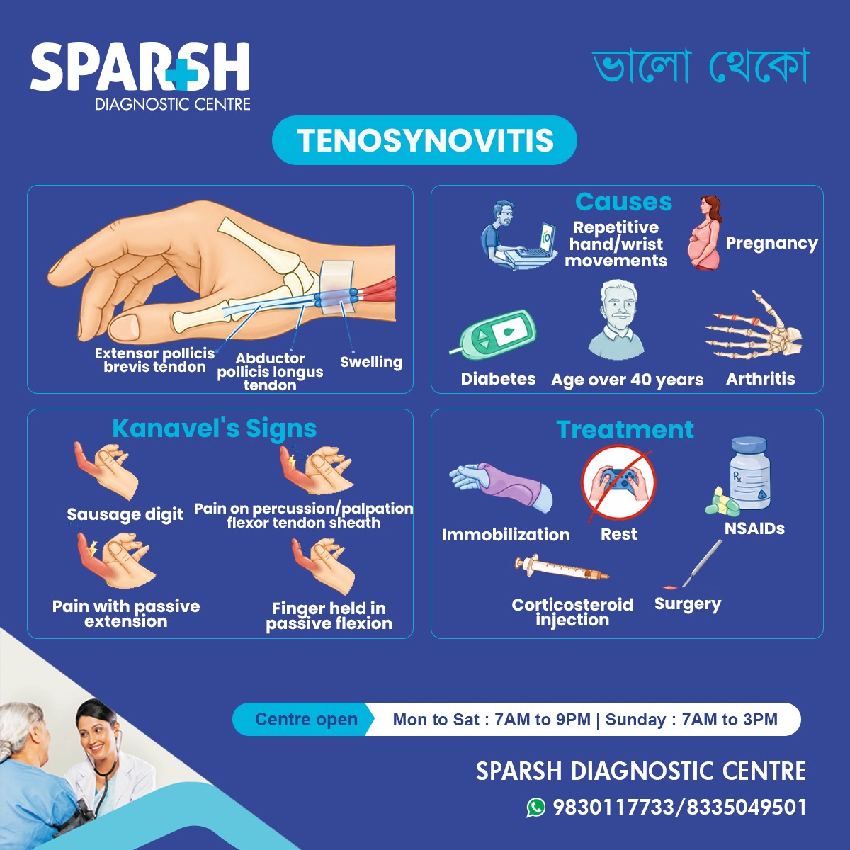Tenosynovitis