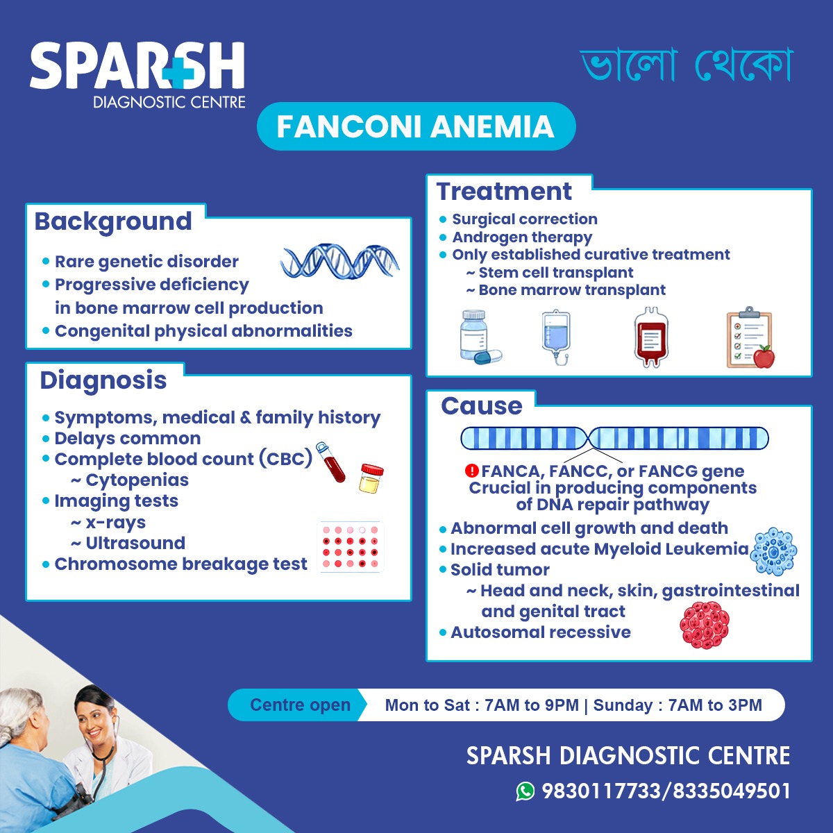 What Is Fanconi Anemia