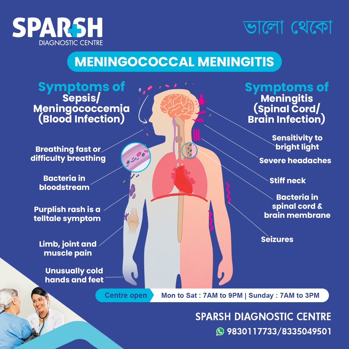 Meningococcal Meningitis