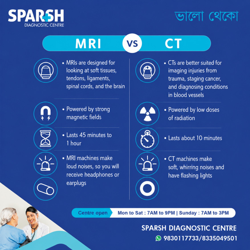 MRI Vs CT Scan