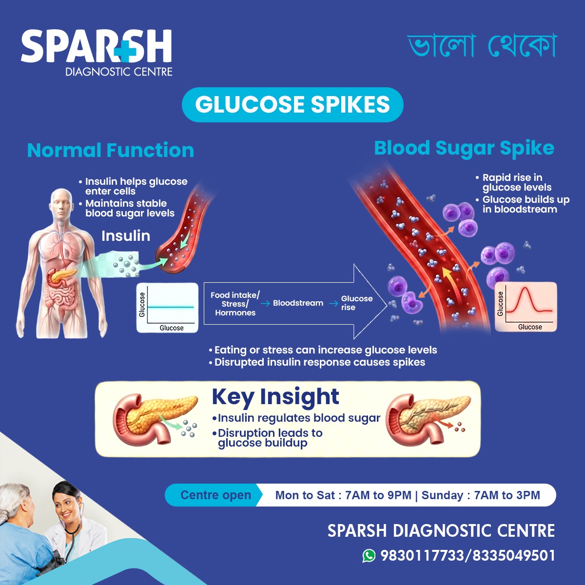 What Are Glucose Spikes