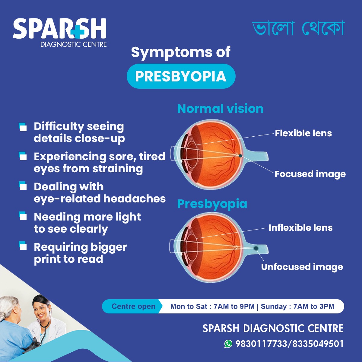 What Is Presbyopia