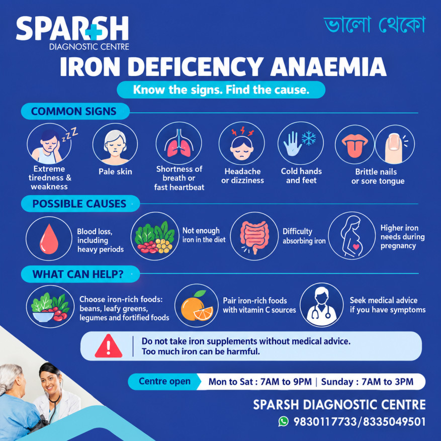Iron Deficiency Anaemia